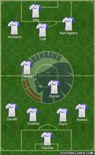 Football Club København Formation 2011