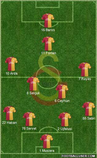 Galatasaray SK Formation 2011