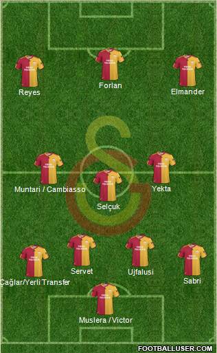 Galatasaray SK Formation 2011