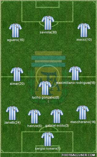 Argentina Formation 2011