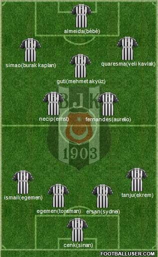 Besiktas JK Formation 2011