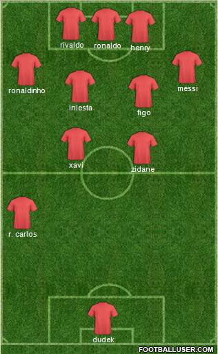 Football Manager Team Formation 2011