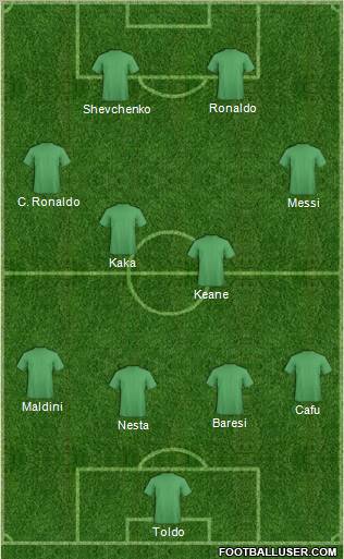Dream Team Formation 2011
