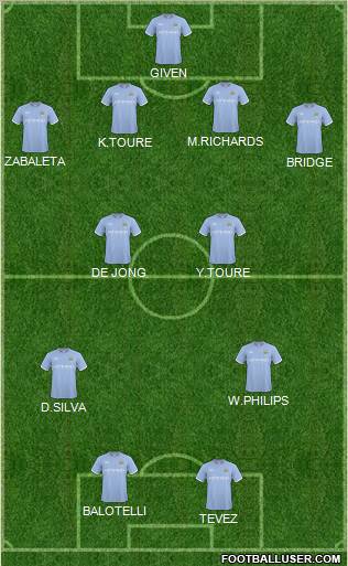Manchester City Formation 2011