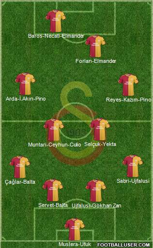 Galatasaray SK Formation 2011