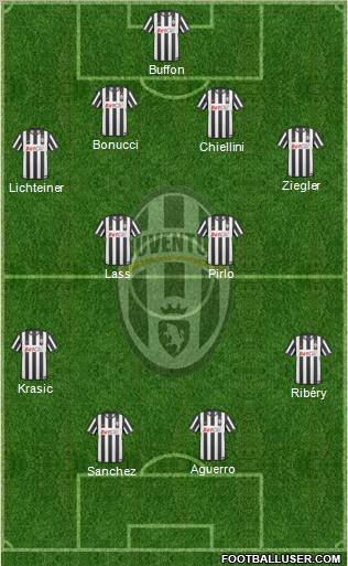 Juventus Formation 2011