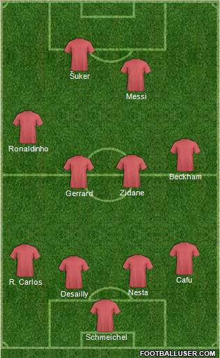 Dream Team Formation 2011