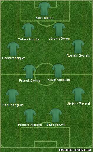 Champions League Team Formation 2011
