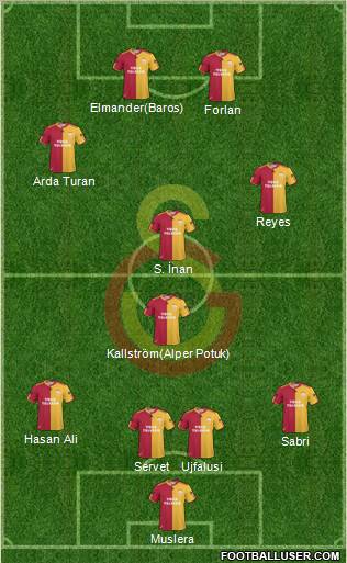 Galatasaray SK Formation 2011