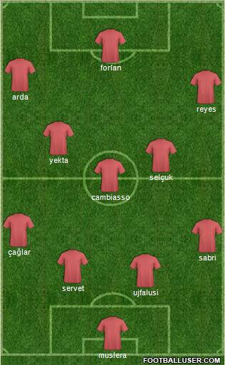 Champions League Team Formation 2011