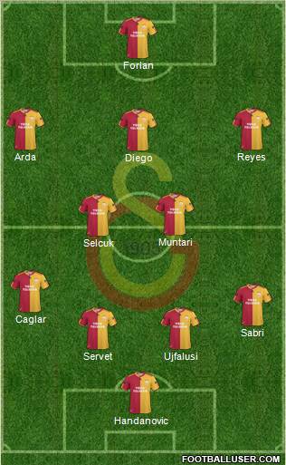 Galatasaray SK Formation 2011