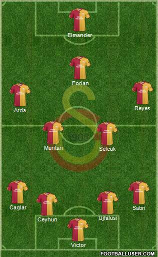 Galatasaray SK Formation 2011