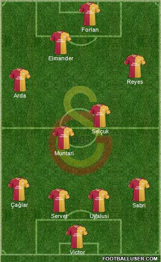 Galatasaray SK Formation 2011