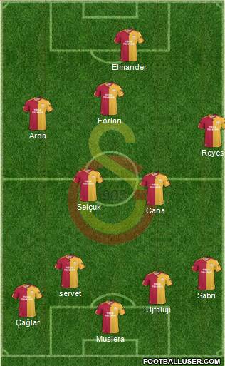 Galatasaray SK Formation 2011