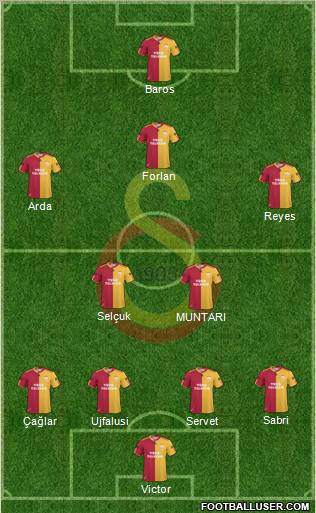 Galatasaray SK Formation 2011