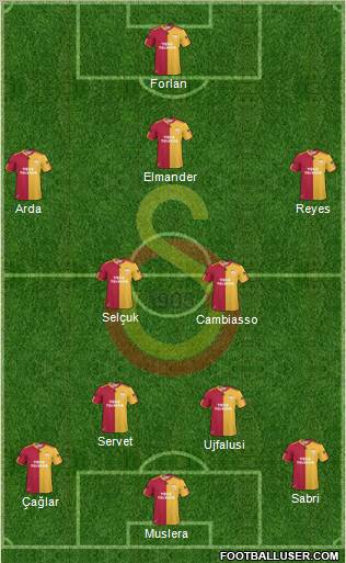 Galatasaray SK Formation 2011