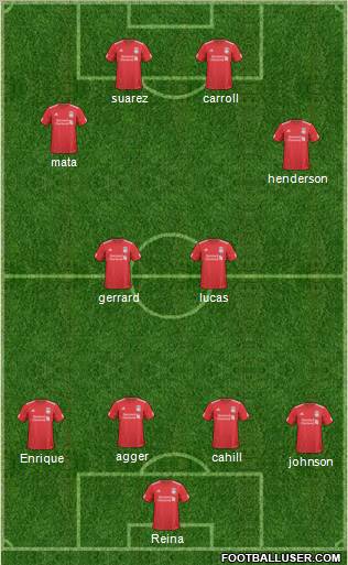 Liverpool Formation 2011