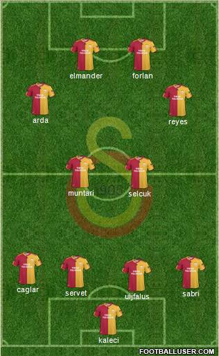 Galatasaray SK Formation 2011