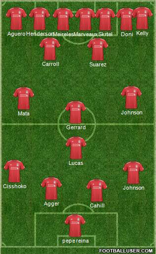 Liverpool Formation 2011