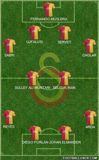 Galatasaray SK Formation 2011