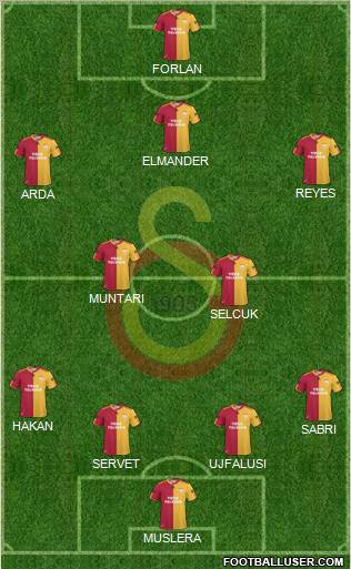Galatasaray SK Formation 2011
