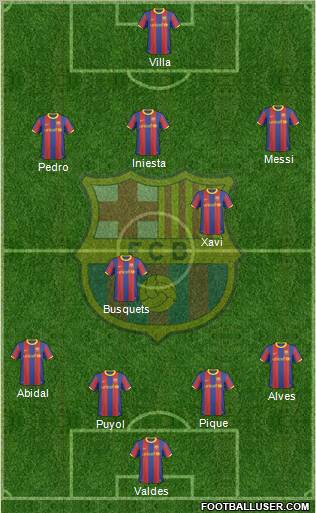 F.C. Barcelona