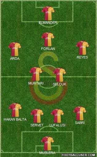 Galatasaray SK Formation 2011