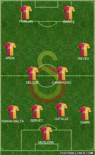 Galatasaray SK Formation 2011