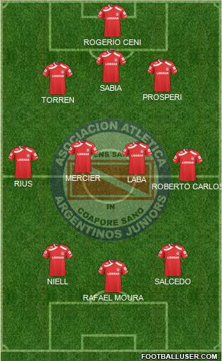 Argentinos Juniors Formation 2011