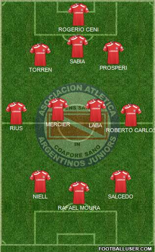 Argentinos Juniors 3-4-3 football formation