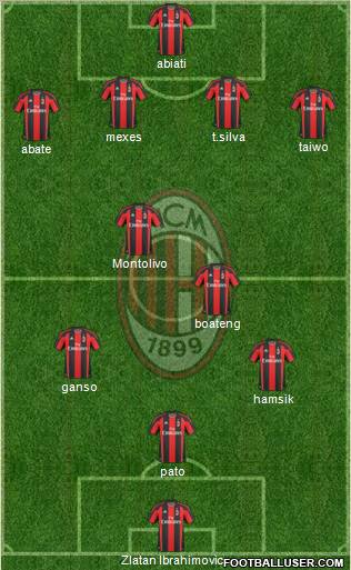 A.C. Milan Formation 2011
