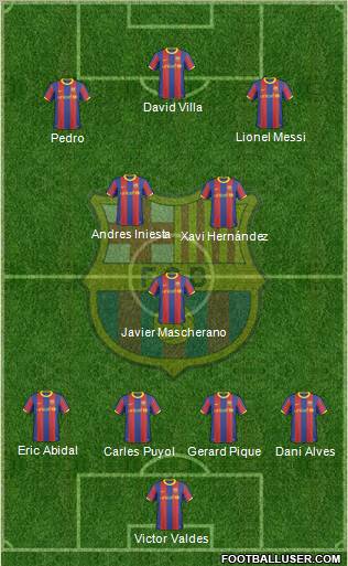 F.C. Barcelona Formation 2011