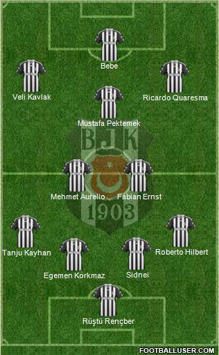 Besiktas JK Formation 2011