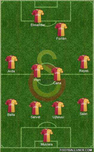 Galatasaray SK Formation 2011