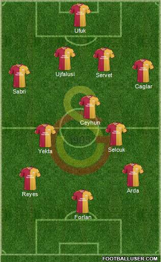 Galatasaray SK Formation 2011