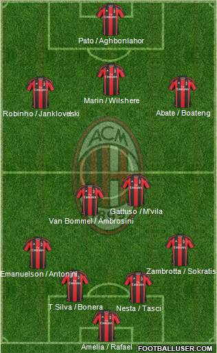 A.C. Milan Formation 2011
