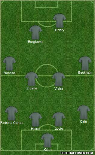 Dream Team Formation 2011