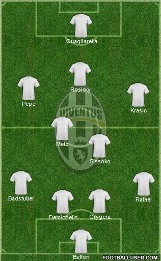 Juventus Formation 2011