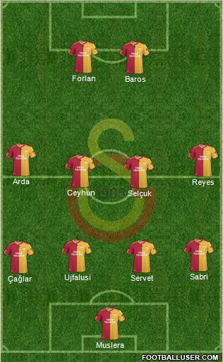 Galatasaray SK Formation 2011