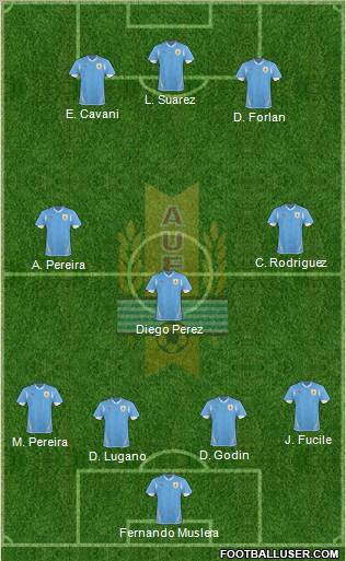 Uruguay 4-3-3 football formation