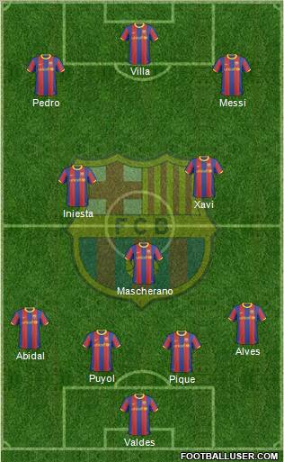 F.C. Barcelona Formation 2011