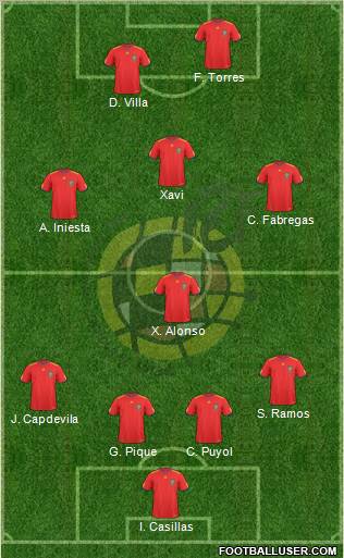 Spain Formation 2011