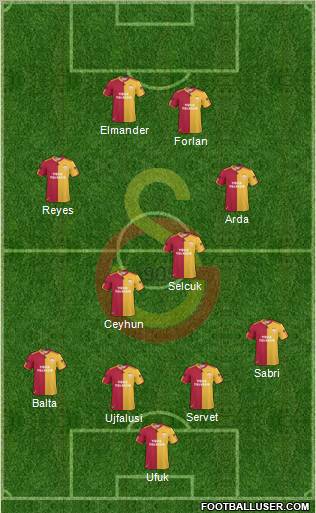 Galatasaray SK Formation 2011