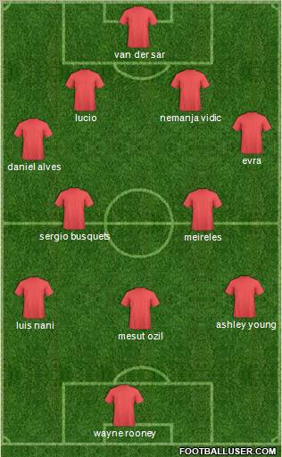 Dream Team Formation 2011