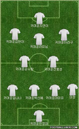 Dream Team Formation 2011