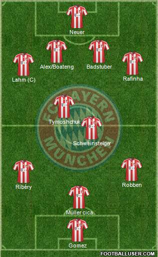 FC Bayern München Formation 2011