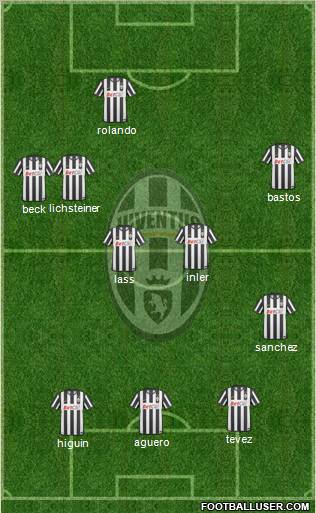Juventus Formation 2011