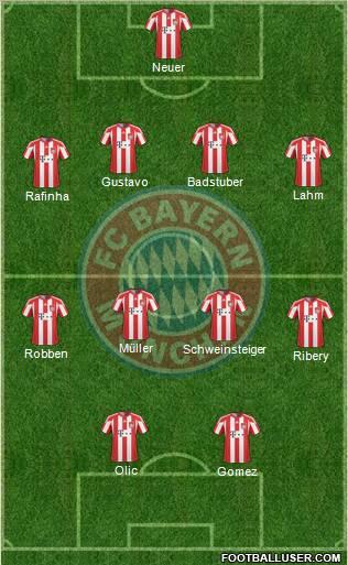 FC Bayern München Formation 2011