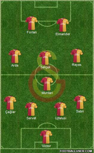 Galatasaray SK Formation 2011