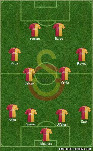 Galatasaray SK Formation 2011